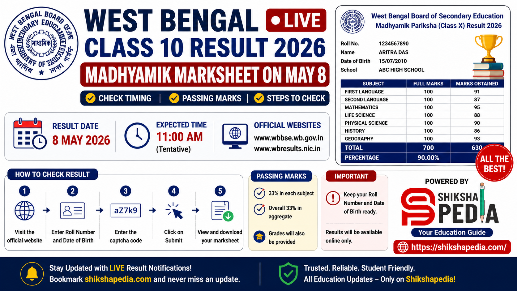 West Bengal Class 10 Result 2026 LIVE: Madhyamik Marksheet On May 8, Check Timing, Passing Marks Here