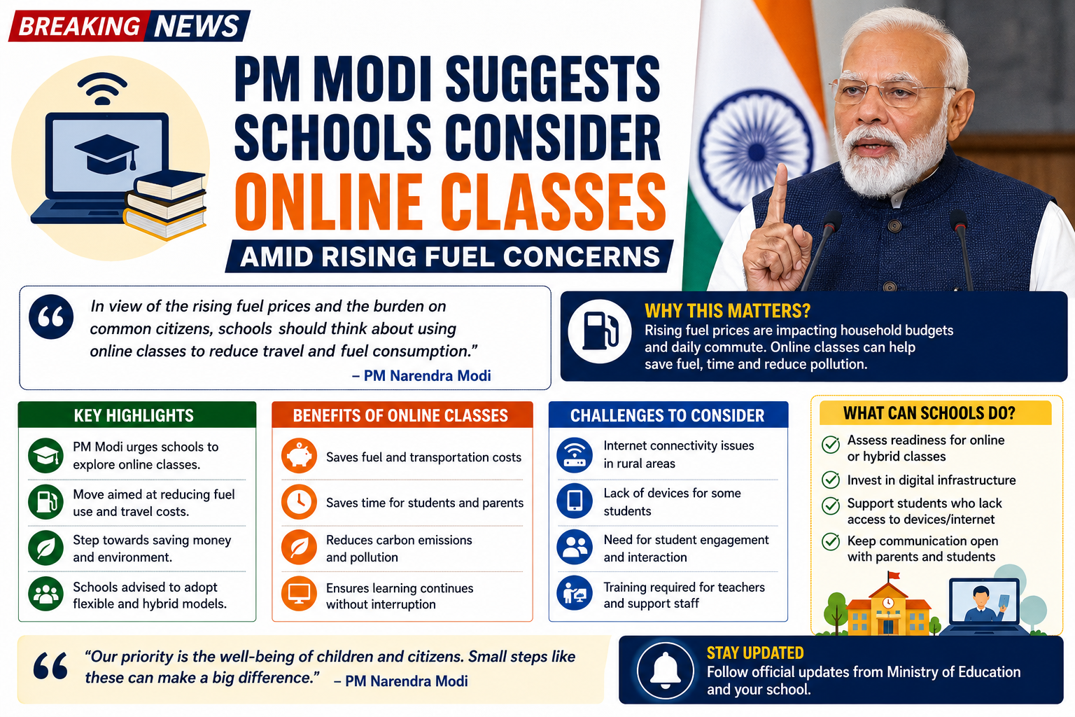 PM Modi Suggests Schools Consider Online Classes Amid Rising Fuel Concerns
