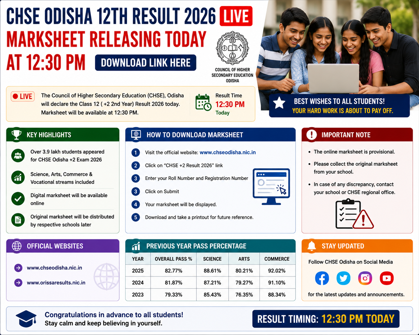 CHSE Odisha 12th Result 2026 LIVE: Marksheet Releasing Today At 12:30 PM, Download Link Here