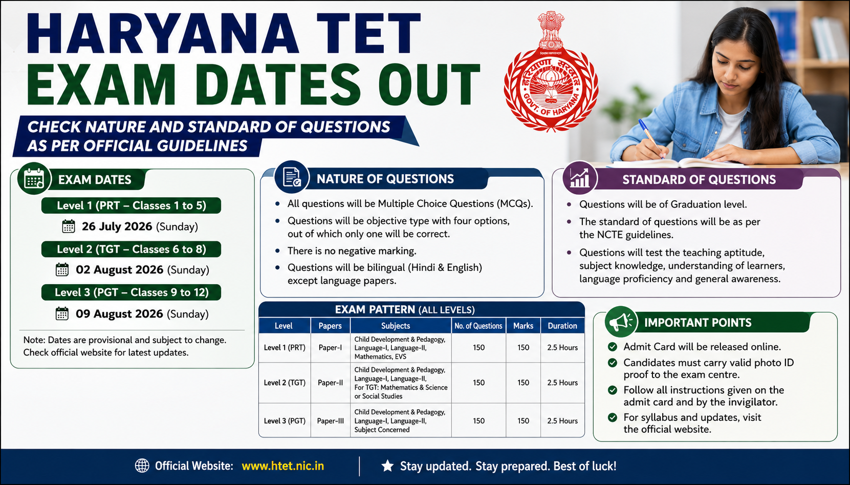 Haryana TET Exam Dates Out: Check Nature And Standard Of Questions As Per Official Guidelines