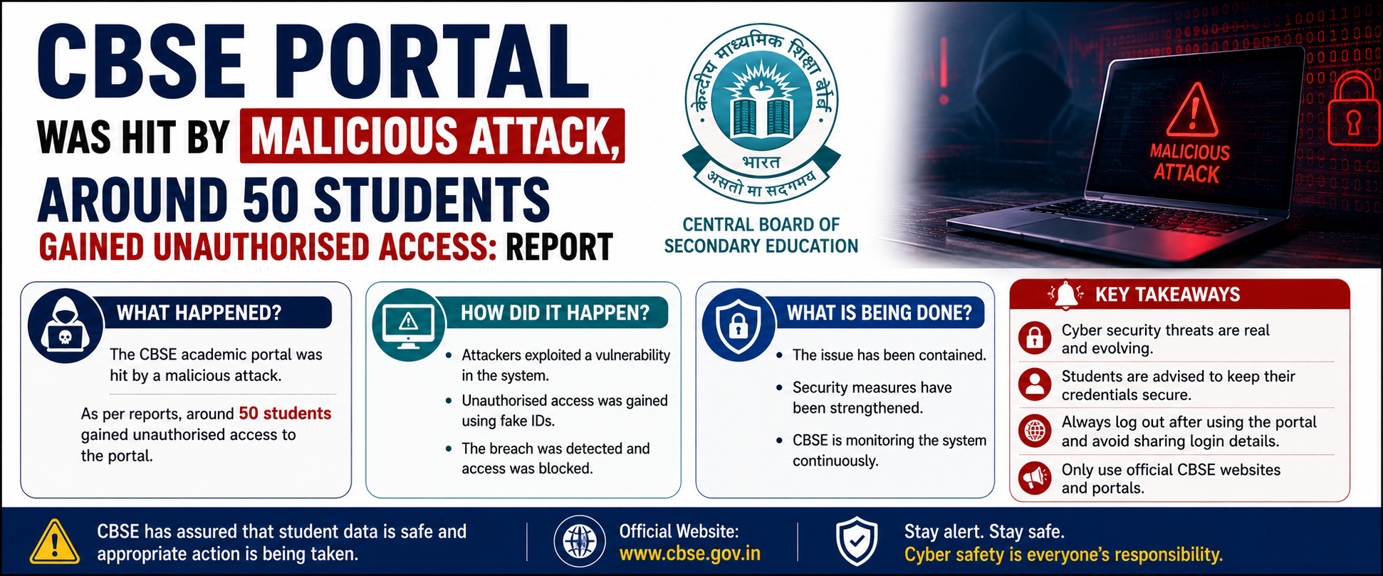 CBSE Portal Was Hit By Malicious Attack, Around 50 Students Gained Unauthorised Access: Report