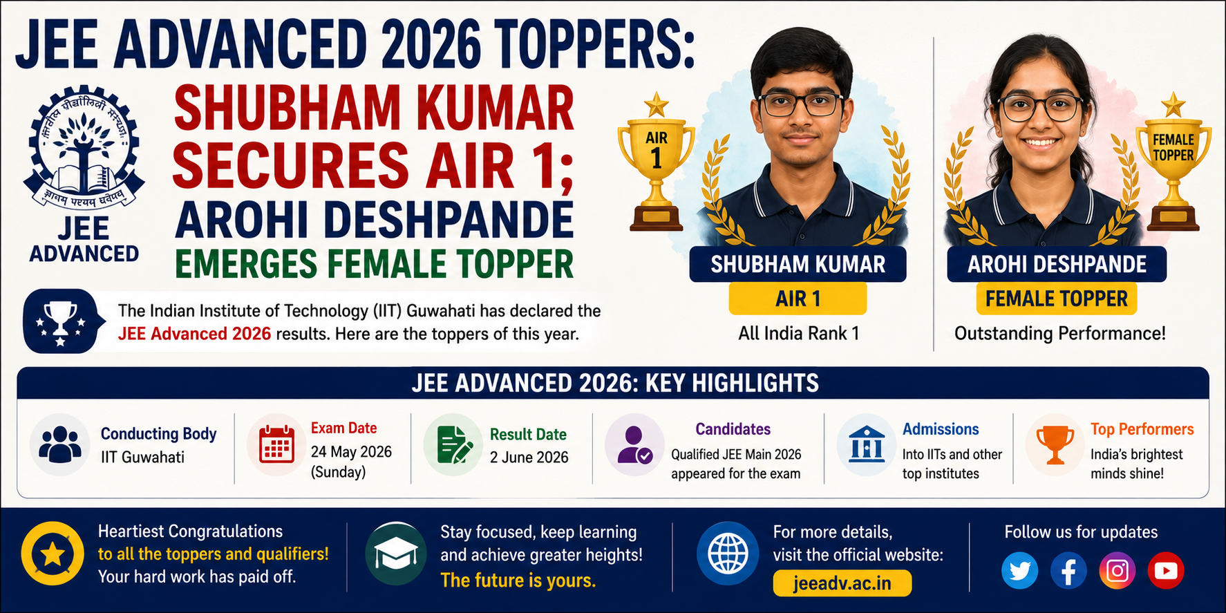 JEE Advanced 2026 Toppers: Shubham Kumar Secures AIR 1; Arohi Deshpande Emerges Female Topper
