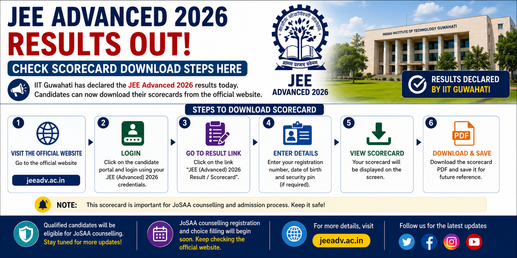 JEE Advanced Result 2026 Released: Know JoSAA Counselling And AAT Schedule