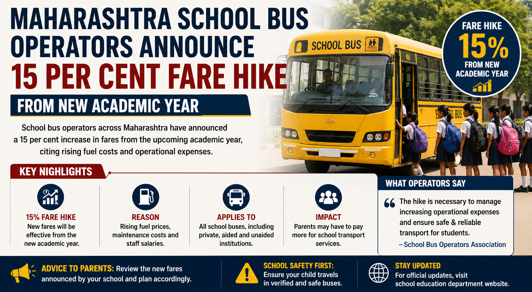 Maharashtra School Bus Operators Announce 15 Per Cent Fare Hike From New Academic Year