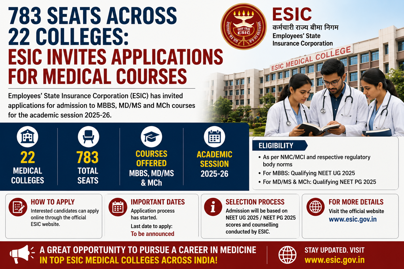 783 Seats Across 22 Colleges: ESIC Invites Applications For Medical Courses