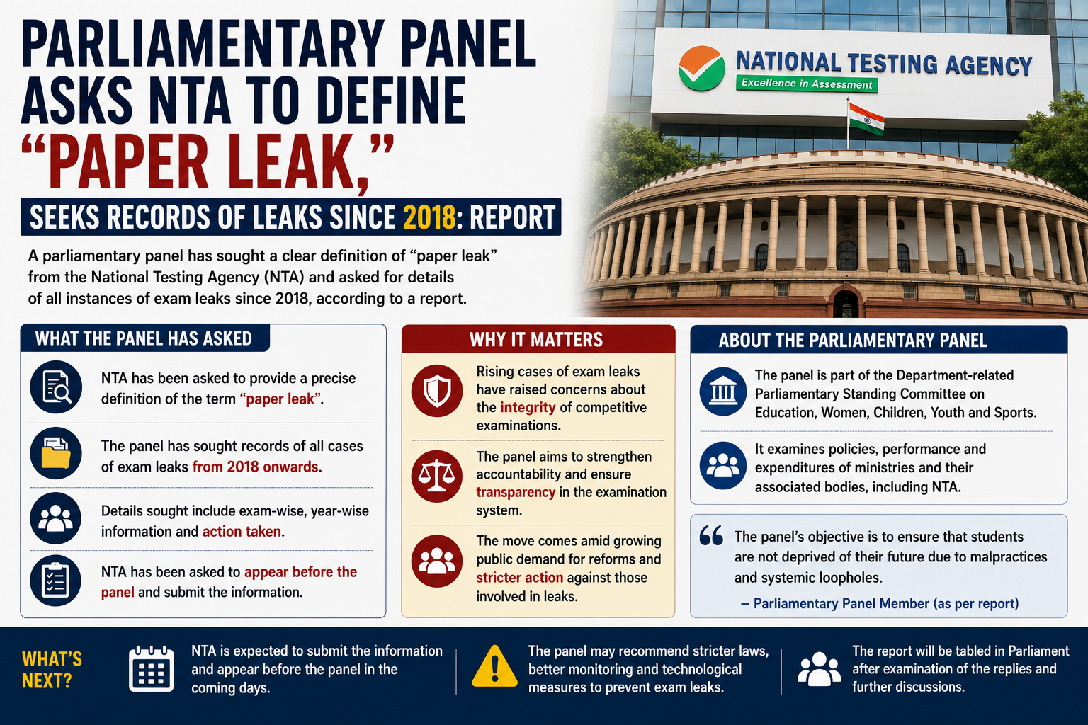 Parliamentary Panel Asks NTA To Define “Paper Leak,” Seeks Records Of Leaks Since 2018: Report