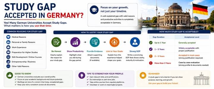 Study Gap Accepted in Germany? Complete Guide for International Students