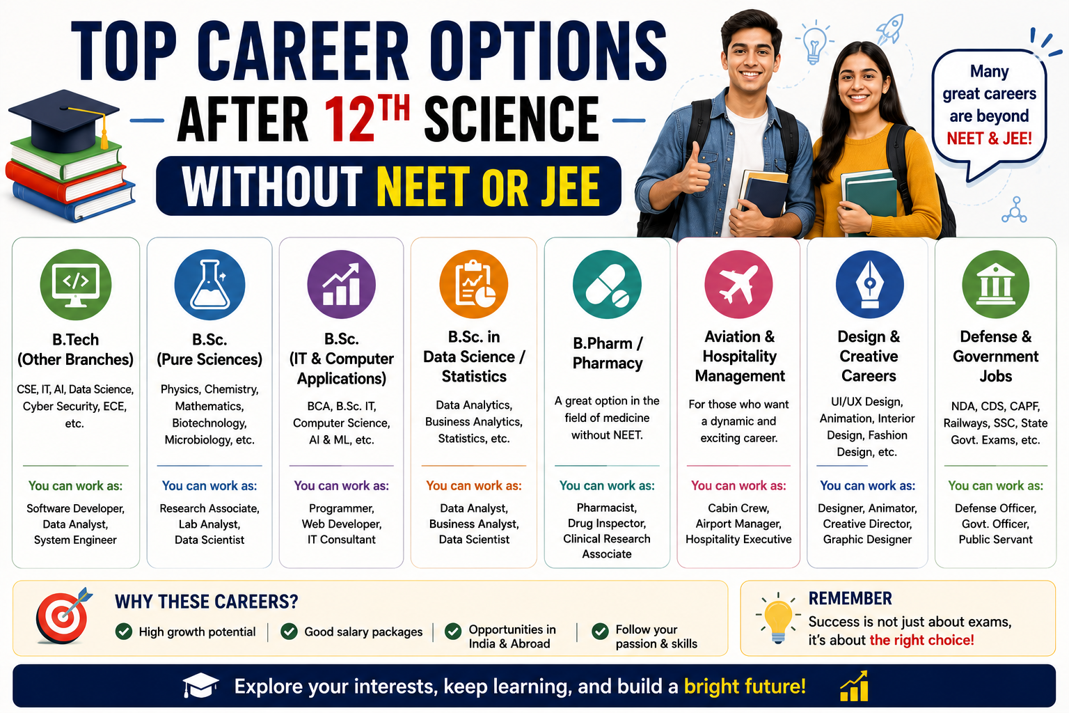 Top Career Options After 12th Science Without NEET or JEE