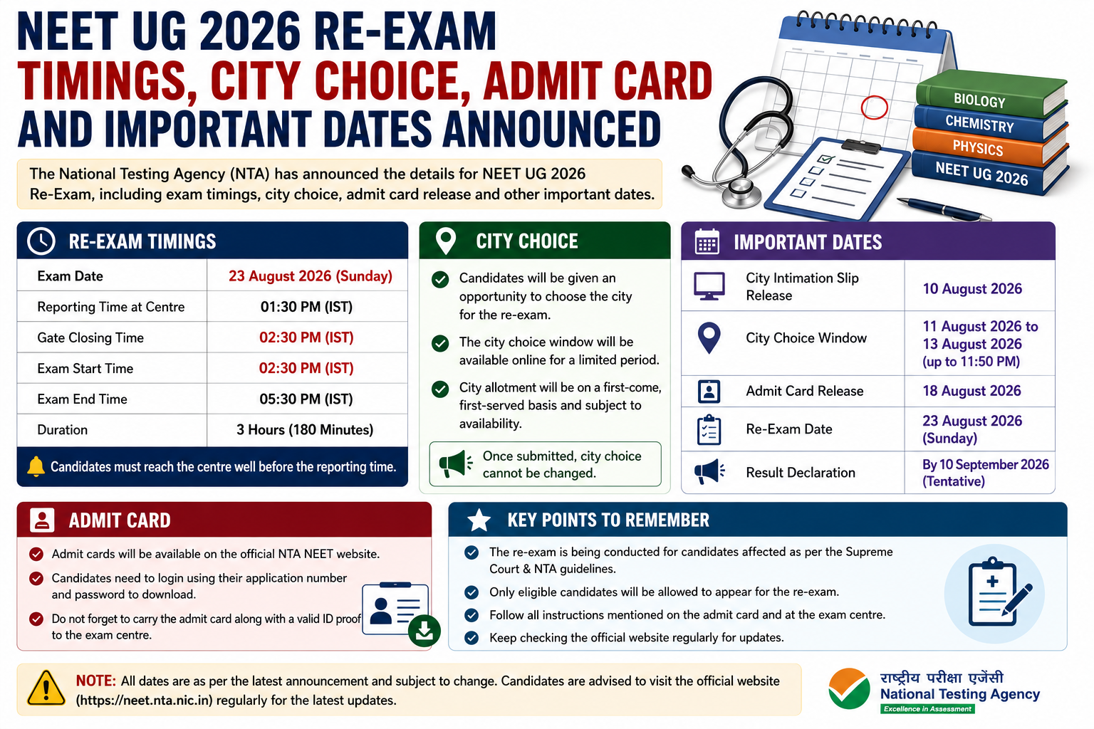 NEET UG 2026 Re-Exam On June 21: City Change Window, Exam Timing And Key Instructions For Students