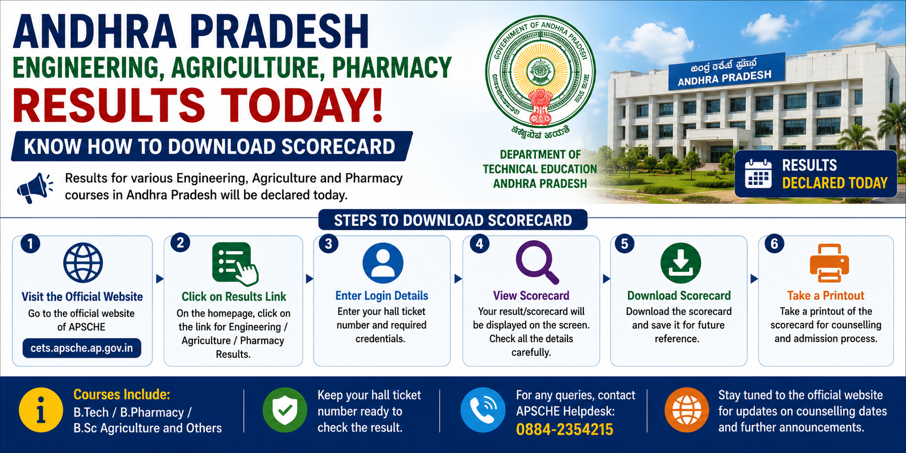 Andhra Pradesh Engineering, Agriculture, Pharmacy Results Today: Know How To Download Scorecard