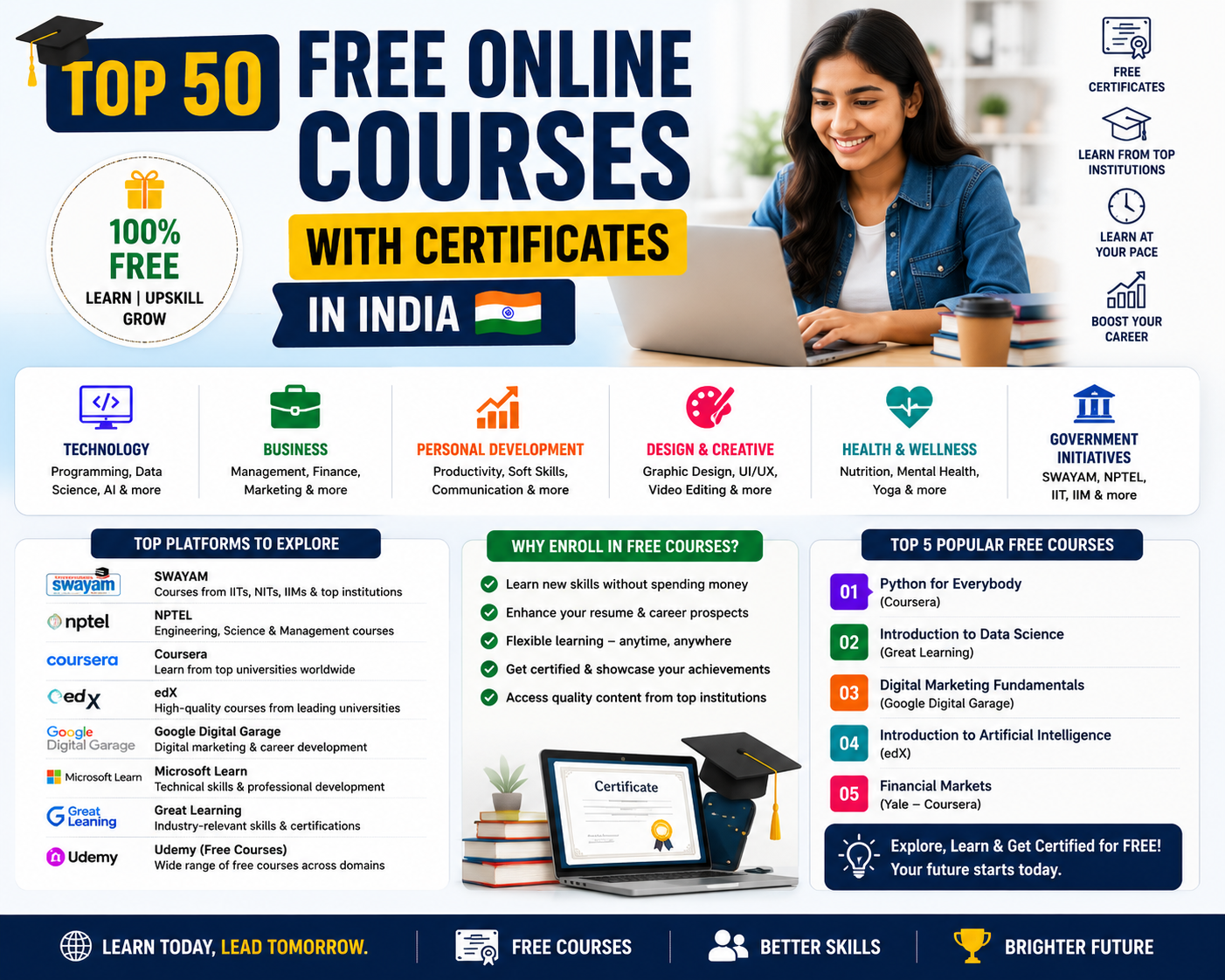 Top 50 Free Online Courses with Certificates in India
