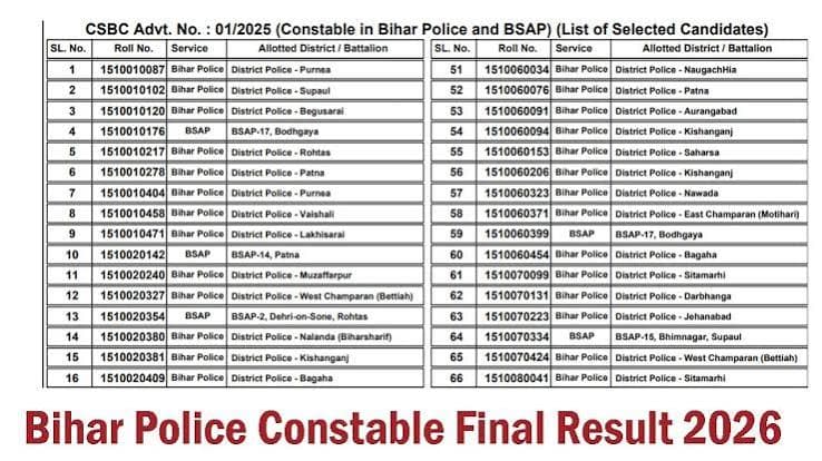 Bihar Police Constable Final Result 2026 Out: Check GD Merit List
