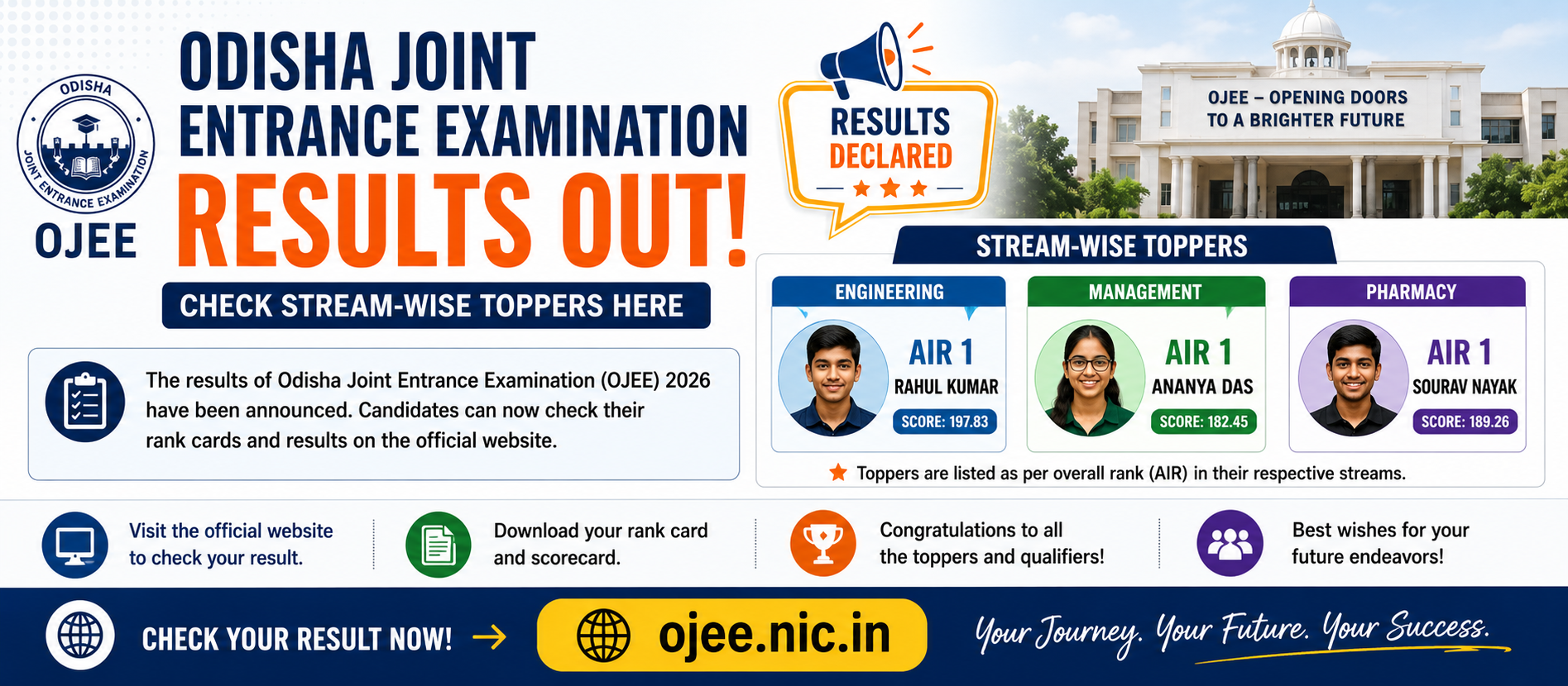 Odisha Joint Entrance Examination Results Out: Check Stream-Wise Toppers Here