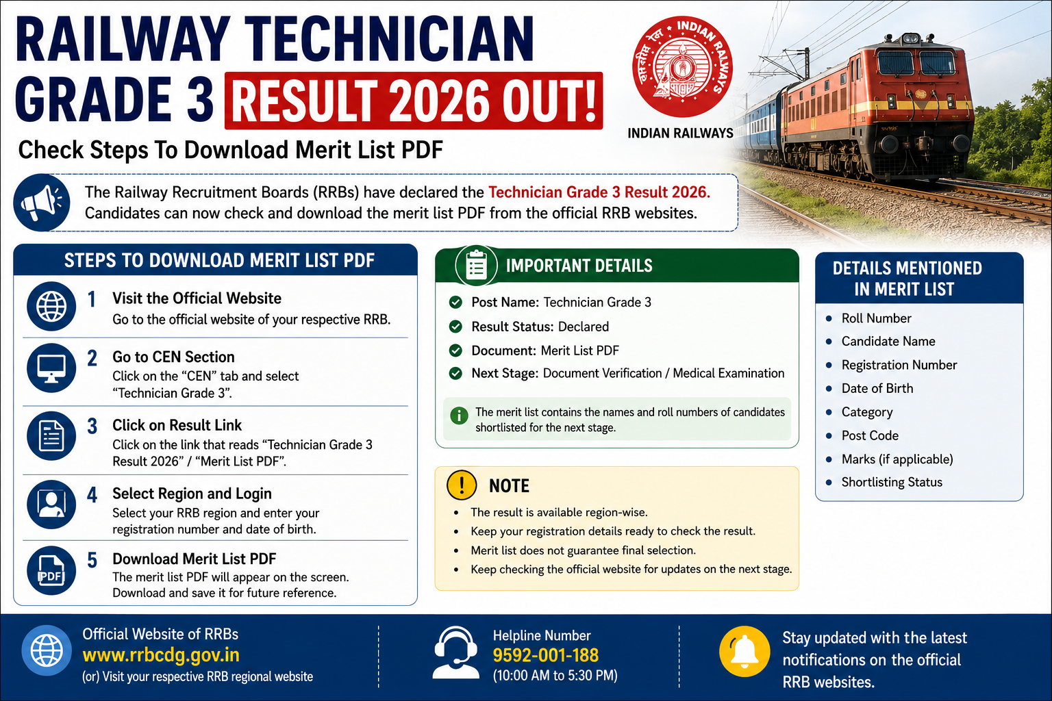 Railway Technician Grade 3 Result 2026 Out, Check Steps To Download Merit List PDF
