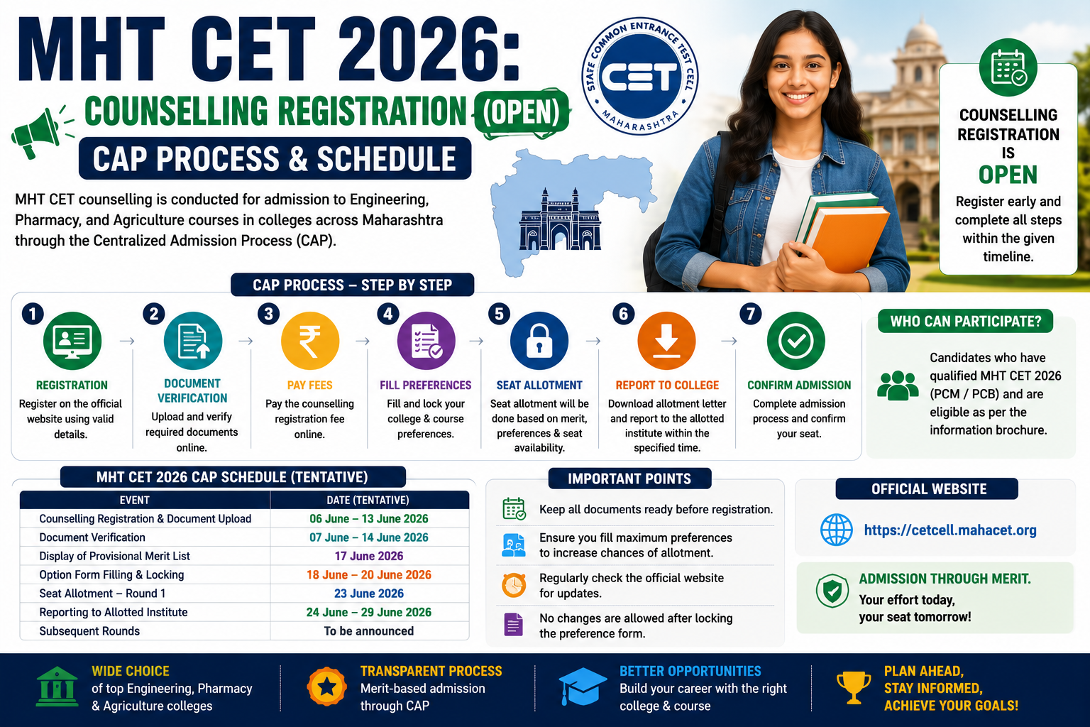 MHT CET 2026 Counselling Registration Opens: CAP Process and Schedule Overview